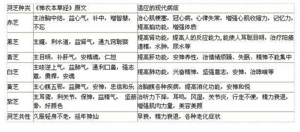 中國靈芝十大品牌|仙客來靈芝|仙客來靈芝破壁孢子粉|仙客來孢子油|仙客來靈芝飲片|仙客來破壁孢子粉|仙客來靈芝中藥飲片|馳名商標(biāo)|whsy100.cn|