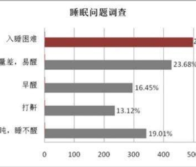 母親節(jié)，健康美麗是送給母親最好的禮物