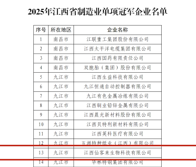 爭(zhēng)當(dāng)&ldquo;中國(guó)制造&rdquo;排頭兵！仙客來(lái)榮膺江西省制造業(yè)單項(xiàng)冠軍